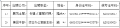 2019年公開(kāi)招聘黨建人事部經(jīng)理及綜合辦公室副主