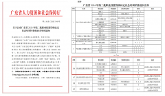 祝賀！誠創(chuàng)公司獲清遠(yuǎn)首家電力職業(yè)技能等級社會培訓(xùn)評價組織資質(zhì)企業(yè)